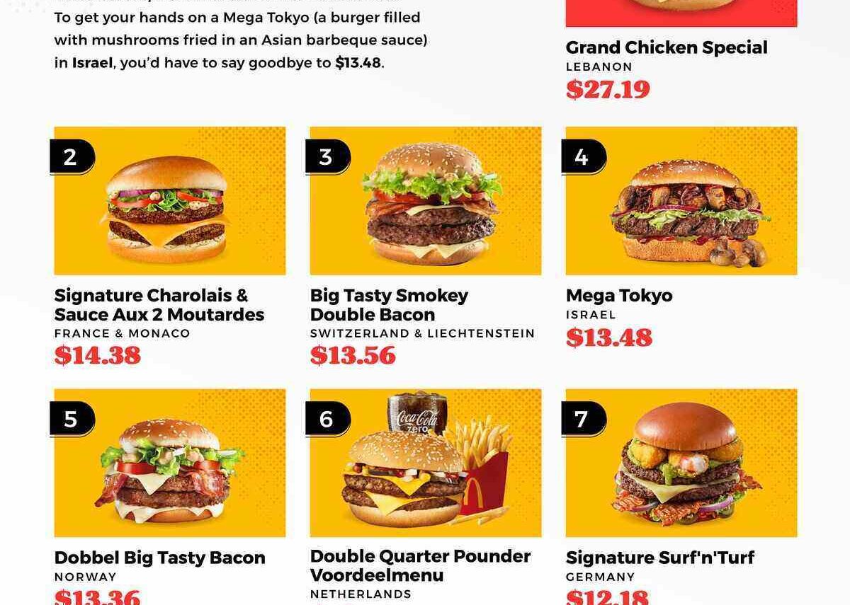 McDonald's Most Expensive Menu Items