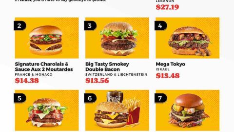 McDonald's Most Expensive Menu Items